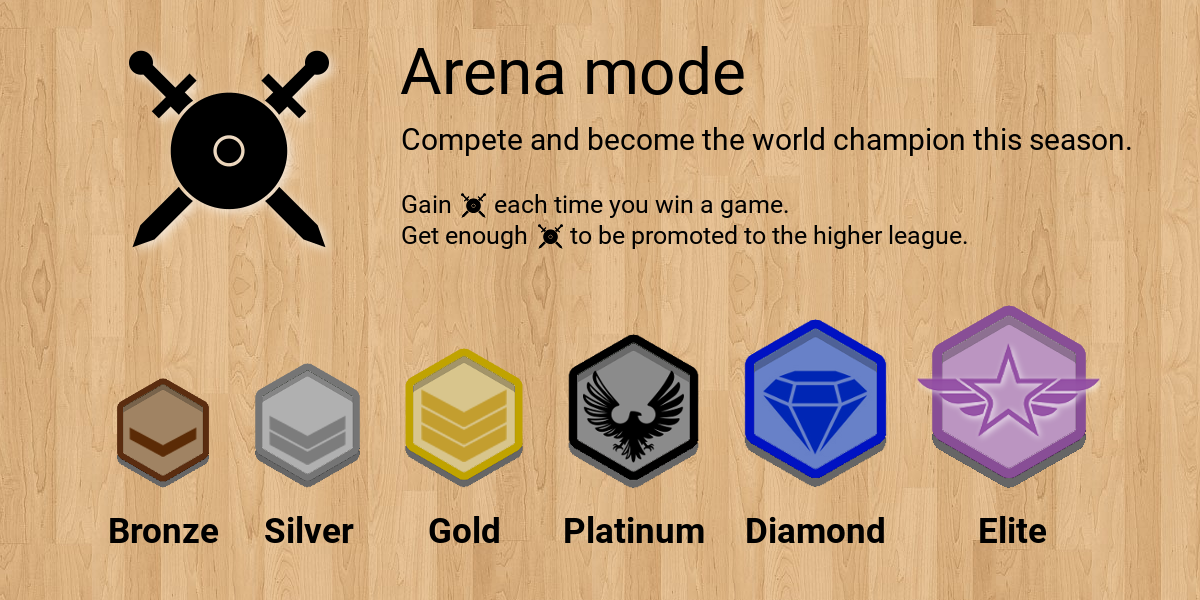 What is FIDE Online Arena? How does it work? Is FIDE Arena Elo = FIDE ELO -  Chess Forums 