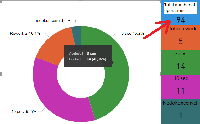 Power Bi Pie Chart