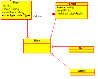 Using Recursive Relationships Or Pig Ears In A Class Diagram Stack Overflow