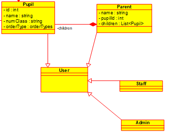 my uml diagram