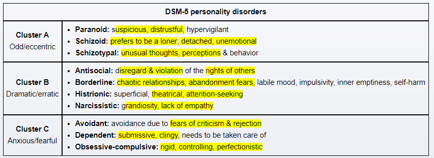 personality clusters