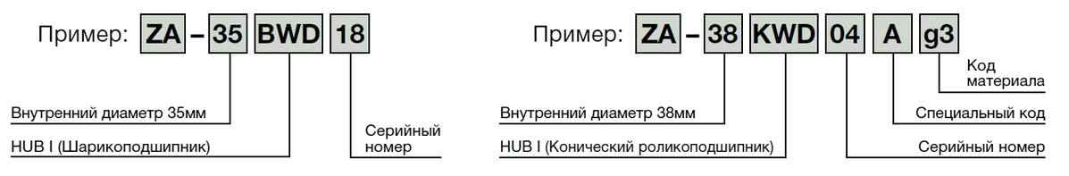 Ram расшифровка. Расшифровка маркировки подшипников NSK. Расшифровка подшипника NSK 6307znr. Маркировка подшипников NSK za. Расшифровка подшипников NSK таблица.