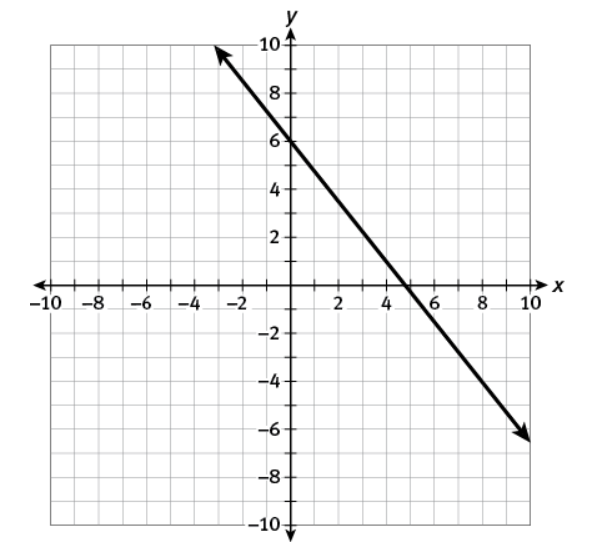 12.3 CW/HW - KRISTIN ROKITOWSKI |Library |Formative