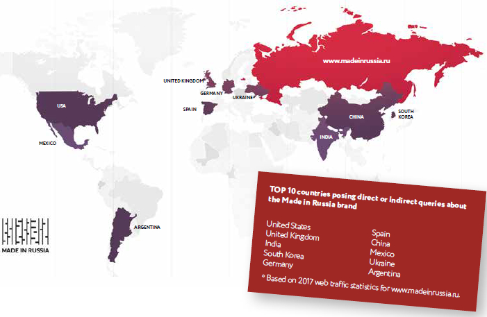 Top 10 countries posing direct or indirect queries about the Made in Russia brand