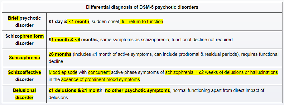About Schizophrenia - PSYCH-MENTAL HEALTH NP