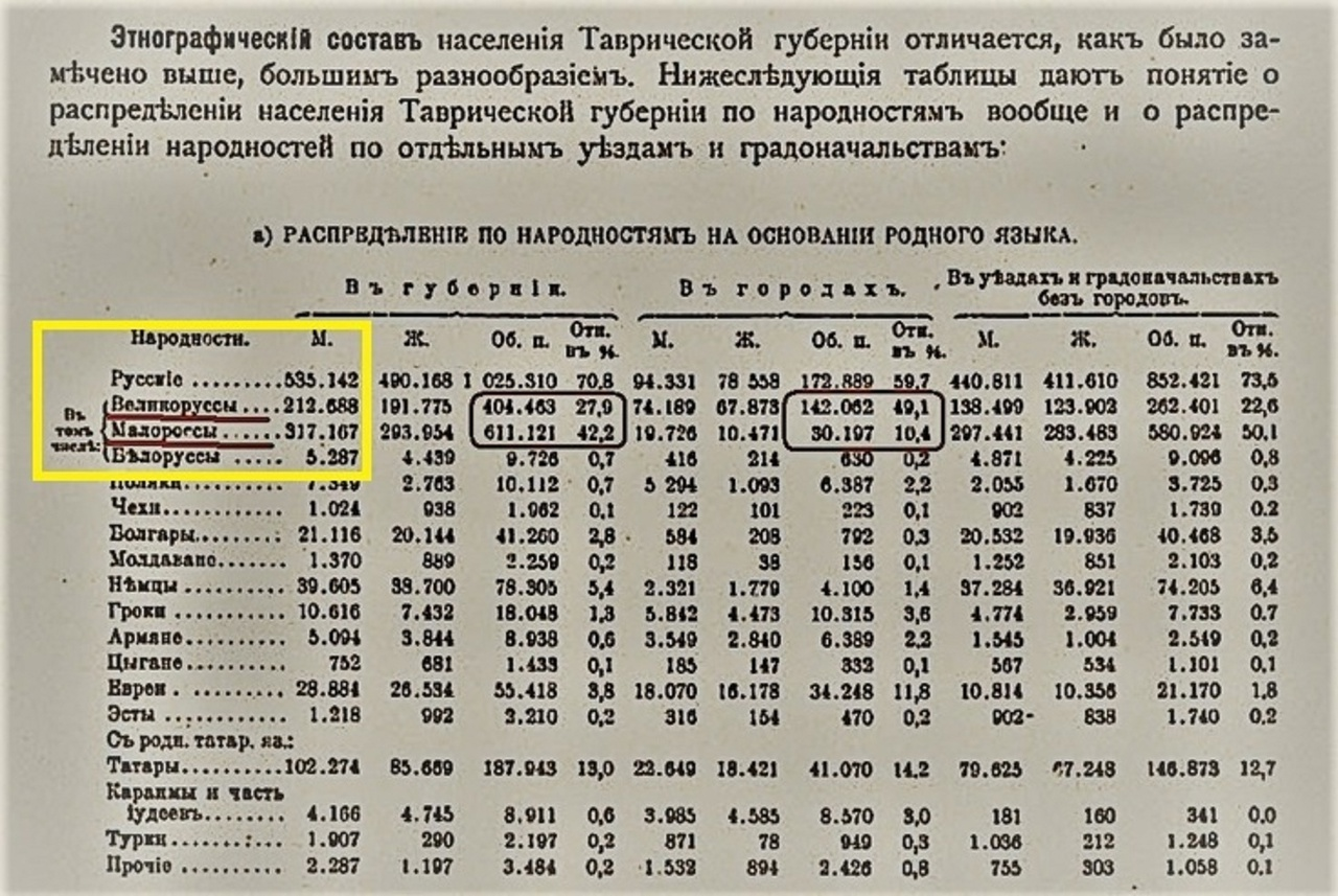 Перепись населения Российской империи 1897