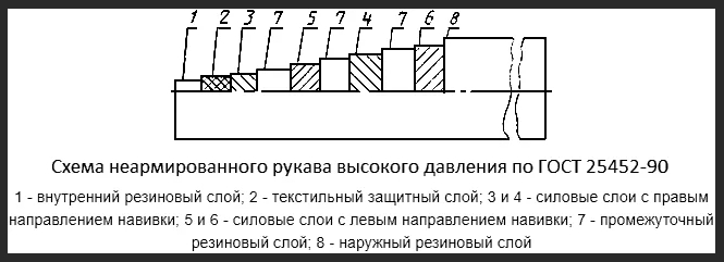 Схема рвд психология