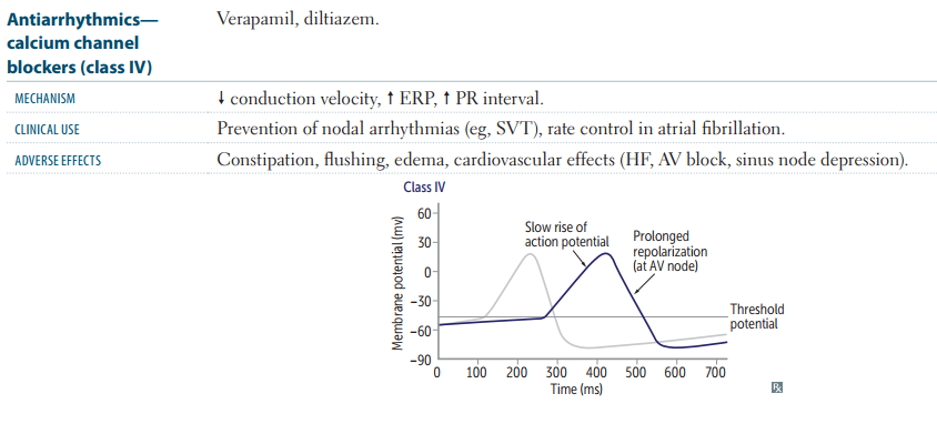 Pharmacology - cardiac - Anti-Arrhythmics (*Antiarrhythmics = AntiAR…