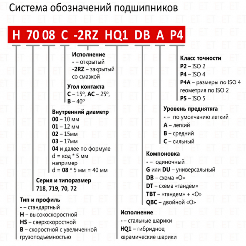 маркировка подшипников