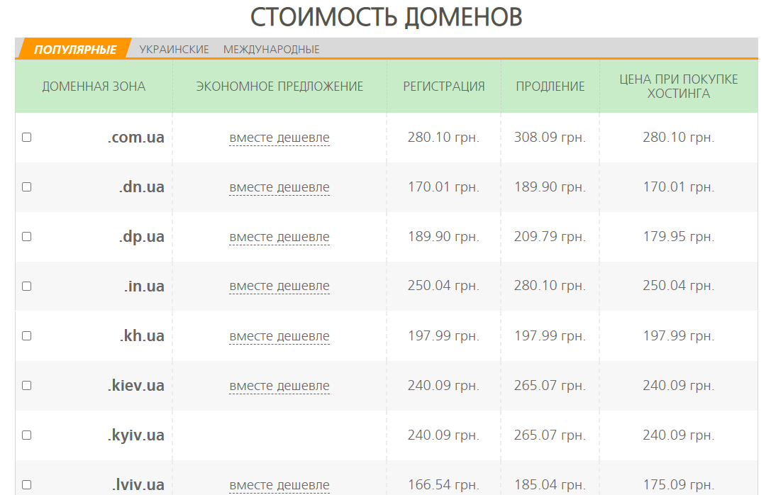 Как зарегистрировать украинский домен