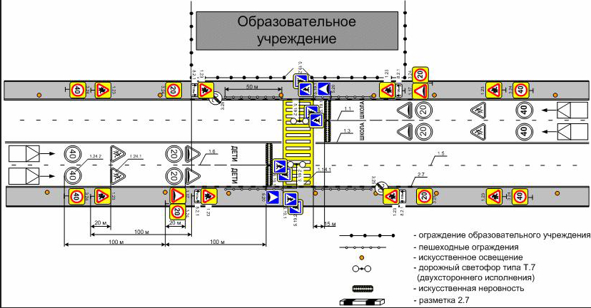 Знаки перед пешеходным переходом