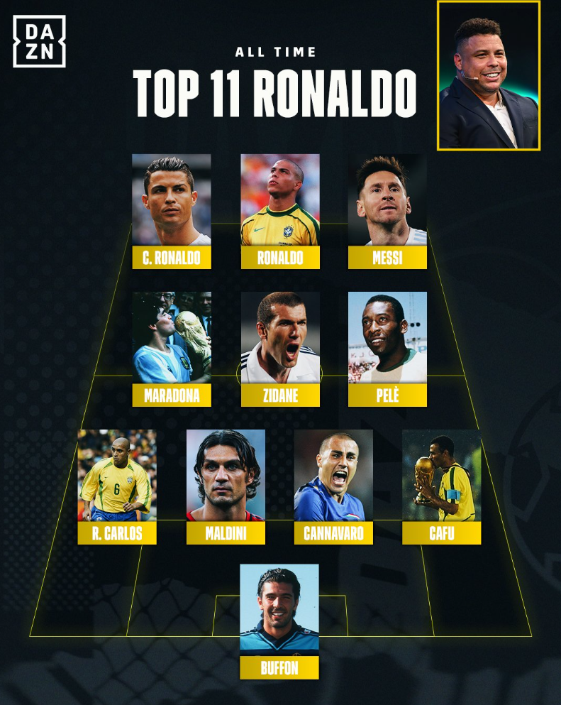 Ronaldo - Figure 1