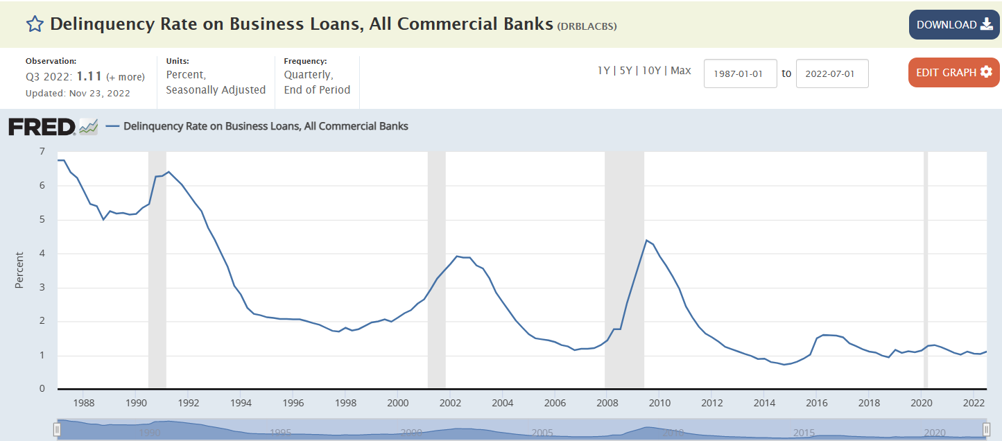 Corporate Loan Delinquency Rate