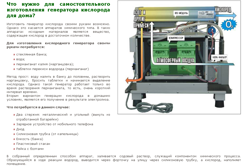 Генератор кислорода для дома своими руками