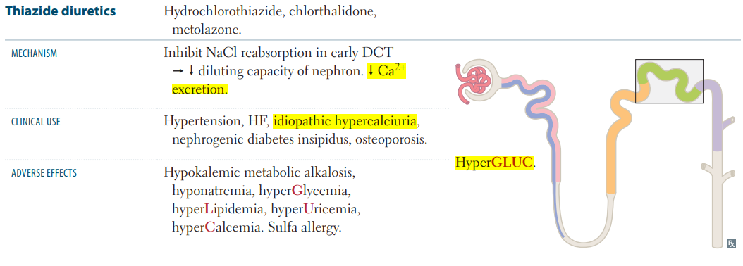 Pharmacology Cardiac Antihypertensives Raas Inhibitors Aceis And…